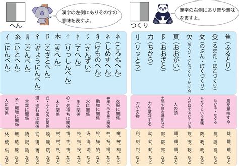 阝 漢字|「隰」とは？ 部首・画数・読み方・意味